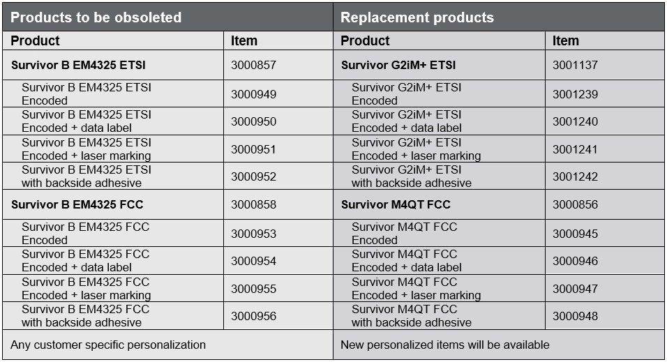 end-of-life-table End of Life Bildirimi: Confidex Survivor B™ Altis