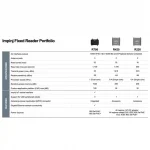 Impinj R700 RFID Okuyucu