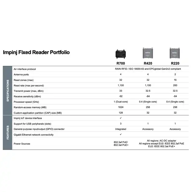 Impinj R700 RFID Okuyucu | Altis Teknoloji