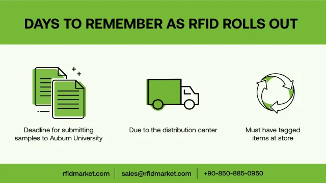 walmart-new-rfid-policies Walmart'ın Yeni RFID Politikaları Hakkında Bilmeniz Gerekenler