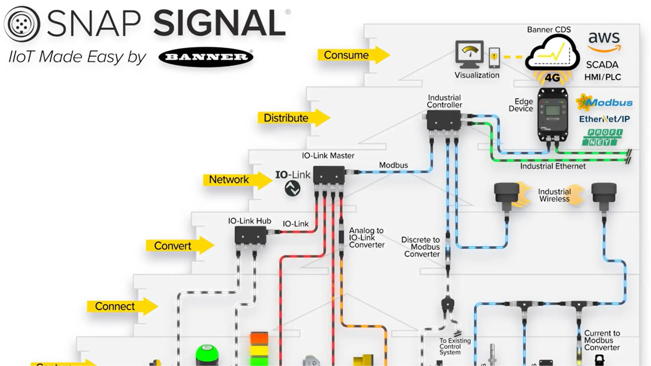 banner engineering snap signal